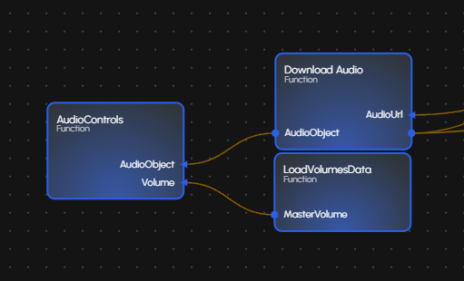 Audio Manager Function
