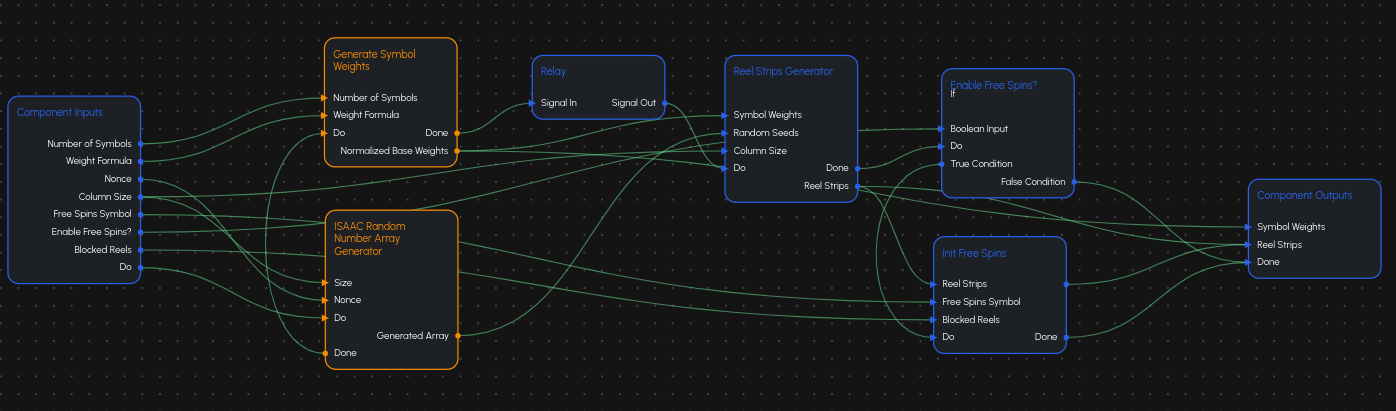 Generate Reel Strips Component