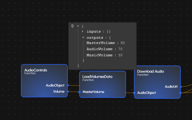 Load Volumes Data Function