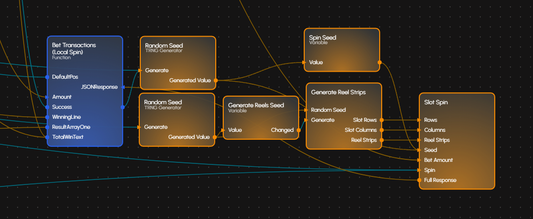 Local TRNG Detailed Function