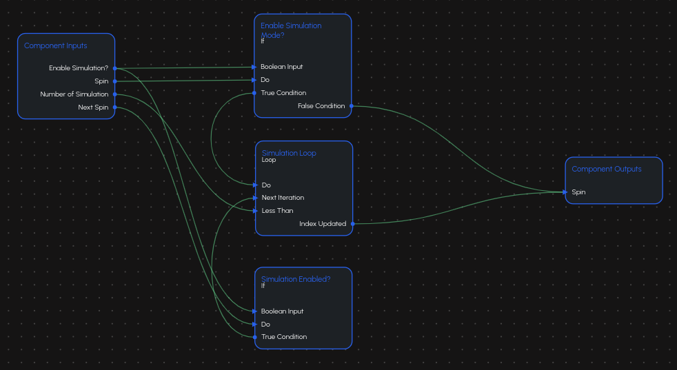 Manage Simulation Component