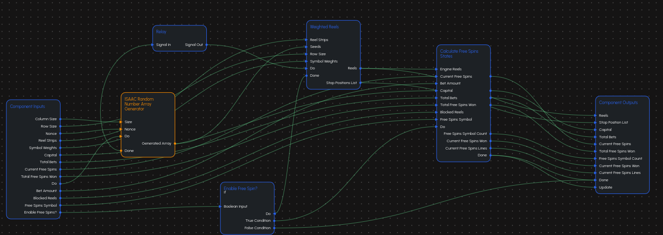 Spin the Reels Component